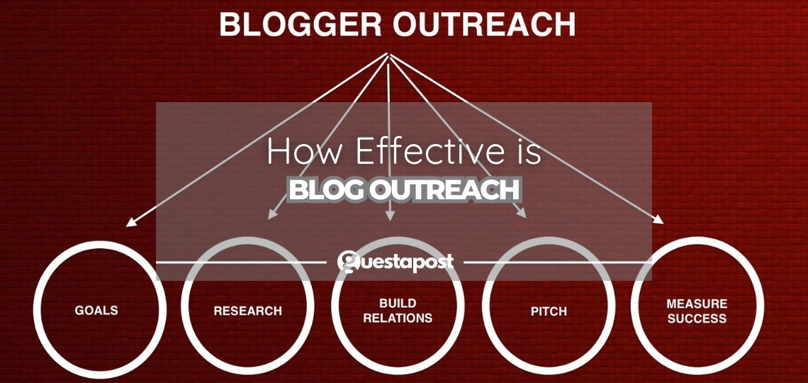 How Effective is Blog Outreach